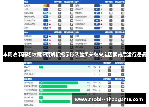 本周法甲赛场数据深度解析揭示球队胜负关键决定因素背后运行逻辑