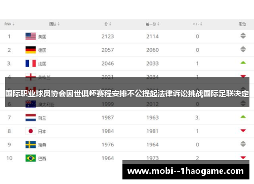 国际职业球员协会因世俱杯赛程安排不公提起法律诉讼挑战国际足联决定