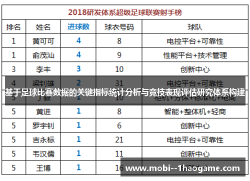 基于足球比赛数据的关键指标统计分析与竞技表现评估研究体系构建 基于足球比赛数据的关键指标统计分析与竞技表现评估研究体系构建